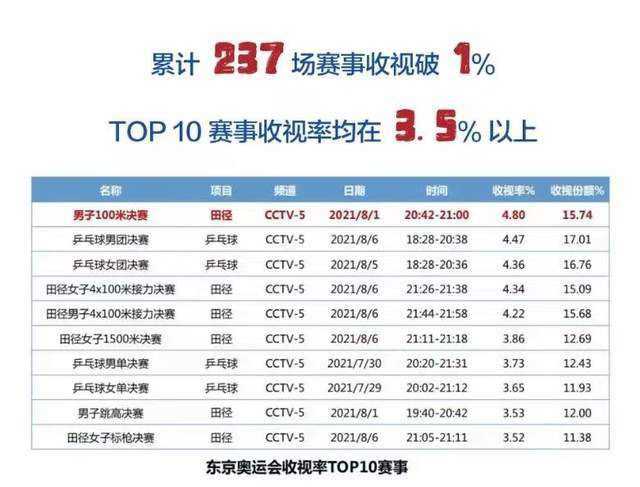 对于自己的老东家，利物浦传奇卡拉格在《每日电讯报》的专栏中发表了自己的看法。